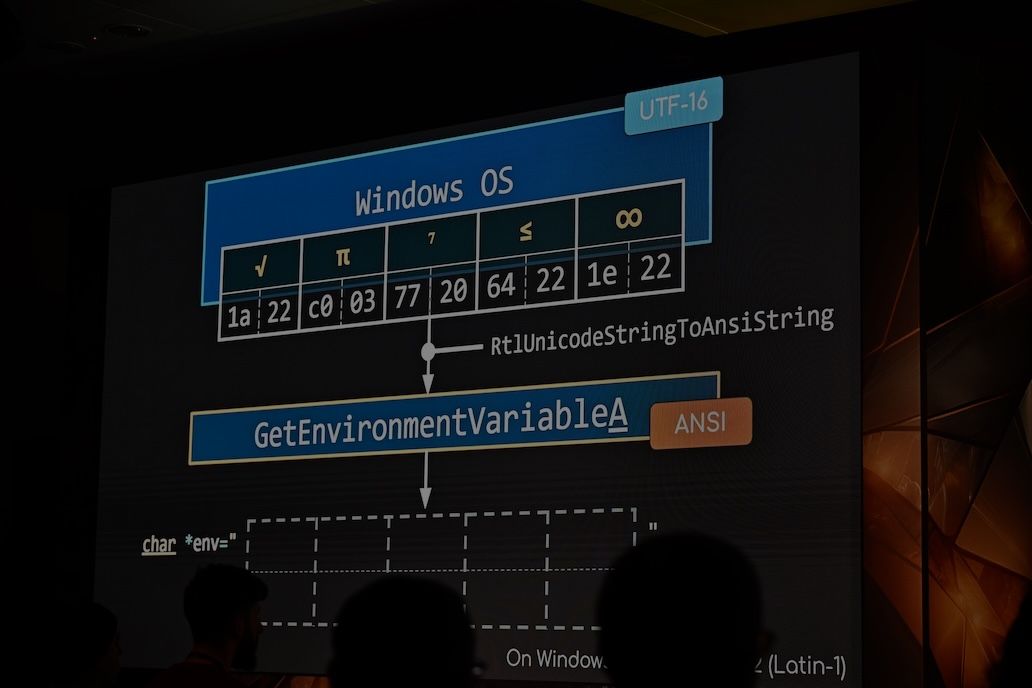 WorstFit: Unveiling Hidden Transformers in Windows ANSI!